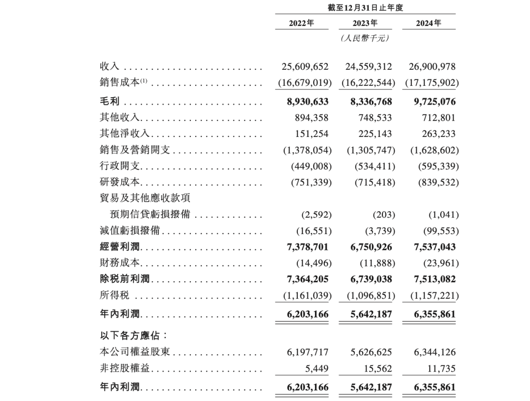 开元棋牌app 市值超2000亿海天港股“打酱油” 国潮风云(图4)